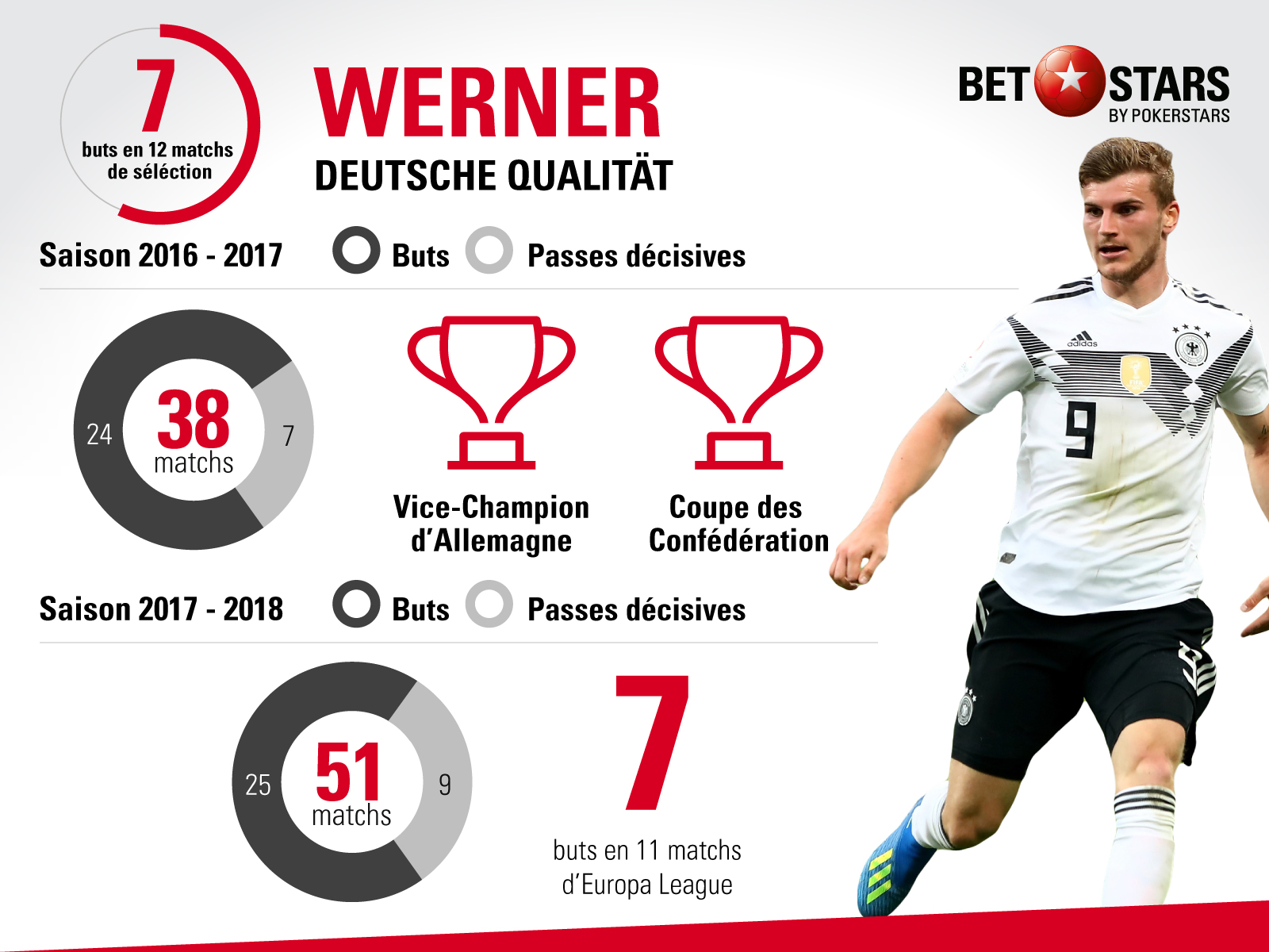 Werner1406